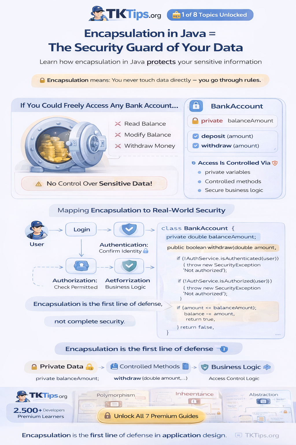 Encapsulation Security Guard